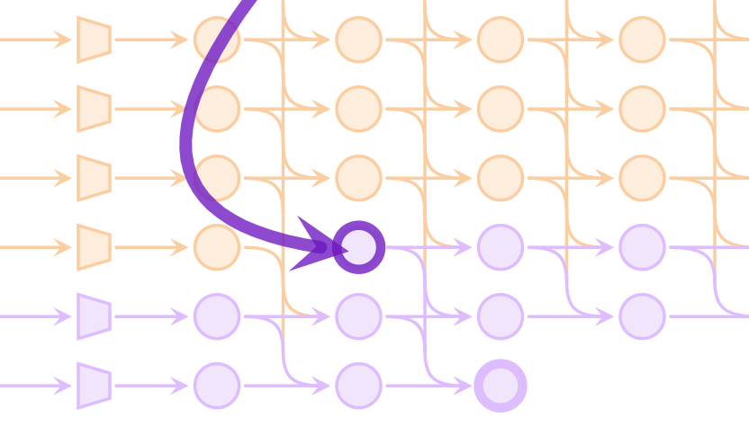 Can Large Language Models Explain Their Internal Mechanisms?